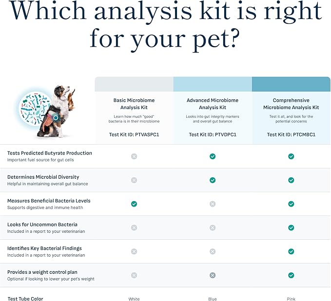 Microbiome Analysis Kit — Comprehensive for Cats and Dogs, Powered by Purina