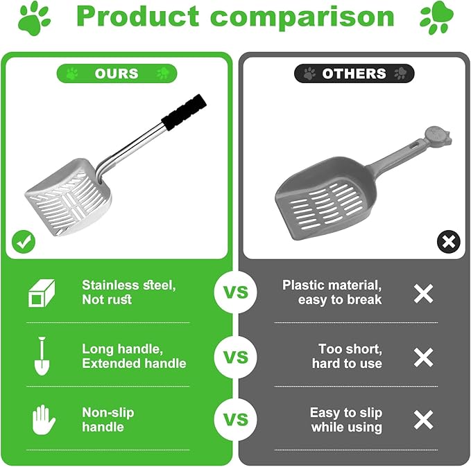 Metal Cat Scoop, Removable Litter Scoop, Long Handle Cat Scoop, Adjustable Length Up to 31.5 Inches, 2-in-1 Pet Scoop, Deep Scoop and Fine Hole Scoop, Foam Padded Handle, Cat Poop Scoop for All Cats