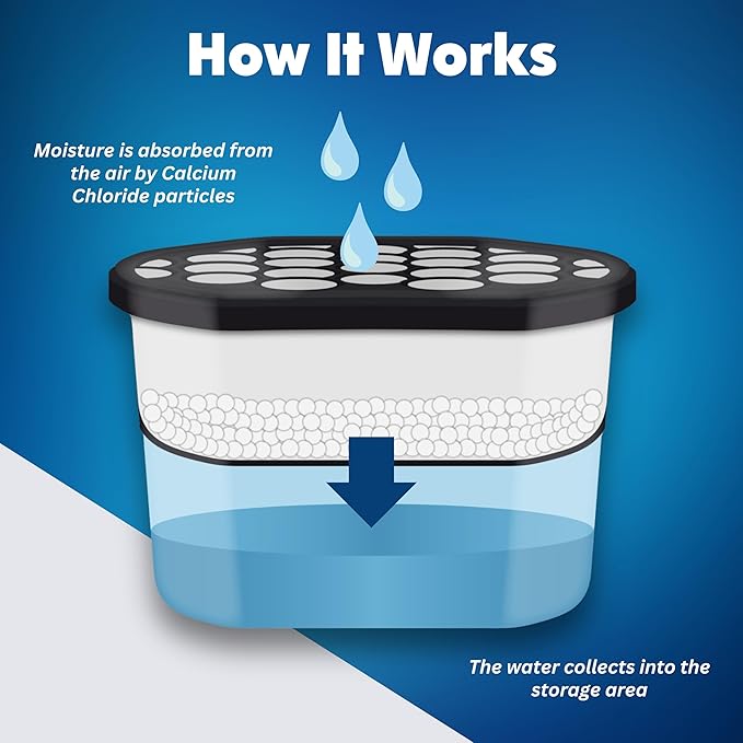 Moisture Absorber Tub with Activated Charcoal - 3-Pack - 18 oz Disposable Odor Eliminator Box & Dehumidifier for Garage, Home, Kitchen, Bedroom, Bathroom, Closet, Cars, and Boats