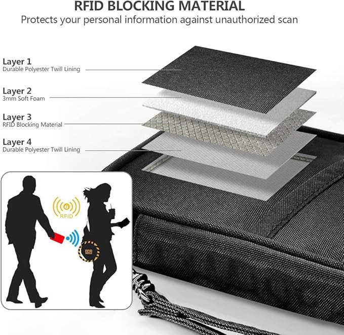 RFID Passport Wallet with Vaccine Card Slot, Family Travel Passport Holder Document Organizer Bag with Wrist & Neck Double Strap