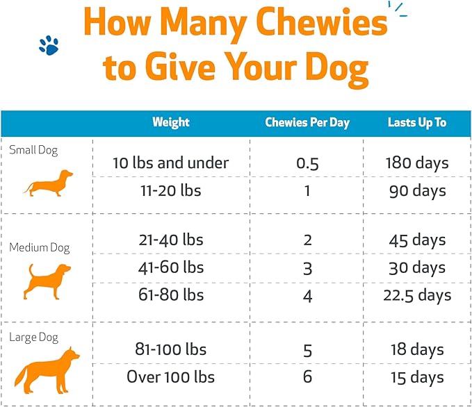 Pet Wellbeing Throat Gold Chewies for Dogs - Vet-Formulated Upper Respiratory Support - Convenient Chewies for Throat Comfort & Occasional Cough - Holistic Herbal Dog Supplement - 90 Count