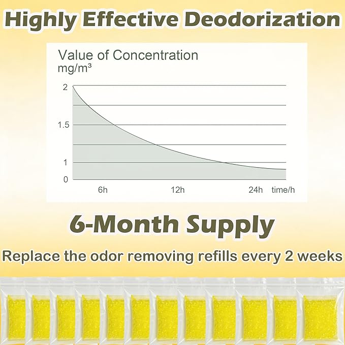12 Pack Litter Box Deodorizer Refills for Whisker OdorTrap Pod, Odor Filters for Traditional Litter Boxes (Lemon)