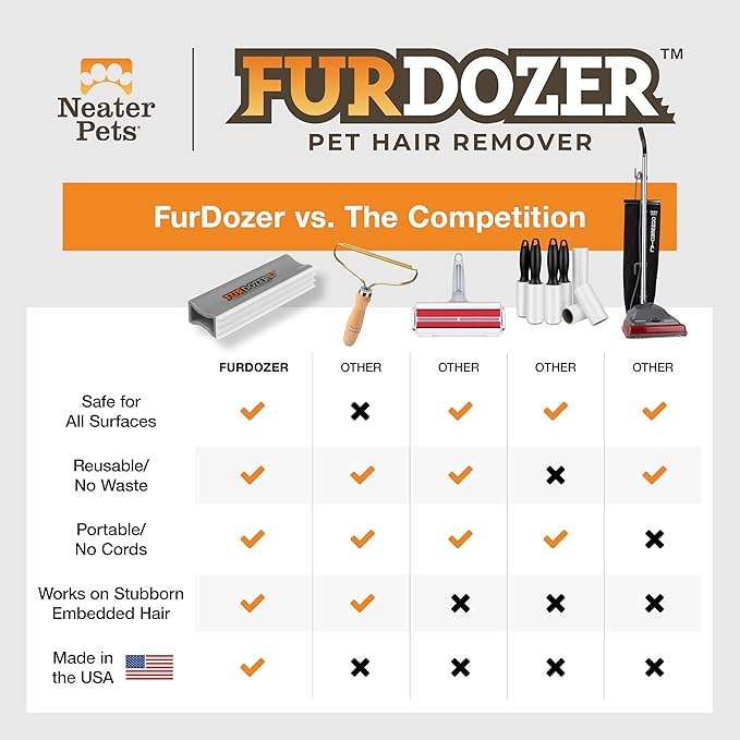 FurDozer Pet Hair Remover & Auto Detailing Tools - Cat & Dog Hair Remover for Carpets, Car Interiors, Couches, Bedding, & Pet Furniture (Gray, X3 MINI - 3.5" Long)