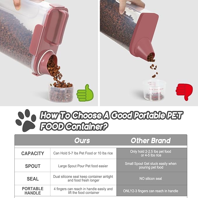 LEAWALK 5-7Lbs Cat Dog Storage Container, Portable Pet Food Containers with Upgraded Large Spout and Cup, Small Animal Kibble Dispenser for Bird Seed, Oatmeal, Rice, Flour (1, Pink, 5L)
