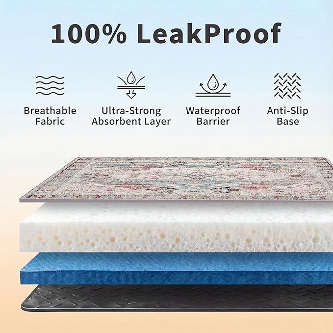 Dog Pee Pads Training Pads Upgrade Triple Thickness All-Purpose Super Absorbent & Leak-Proof, Quick Dry and Leak-Proof and Odor Control (Blue/White/Multi, 36" x36"x2PCS)