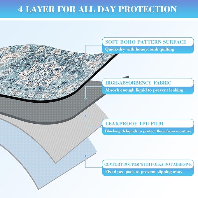 Dogcator Ocean-Blue Non-Slip Dog Washable Pee Pad Extra Large 72" x 72", Reusable Pet Training Pad for Dogs, Cats, and Puppies