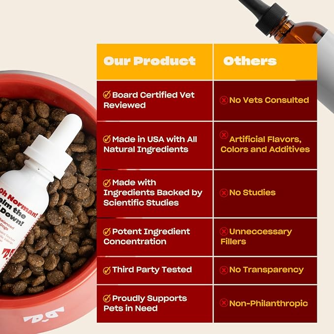 OH NORMAN! Calm Down! by Kaley Cuoco - All-Natural Calm Supplement for Dog Stress Relief - Vet Nutritionist Approved for All Life Stages and Breeds - 1 Fl Oz Calming Supplements for Dogs