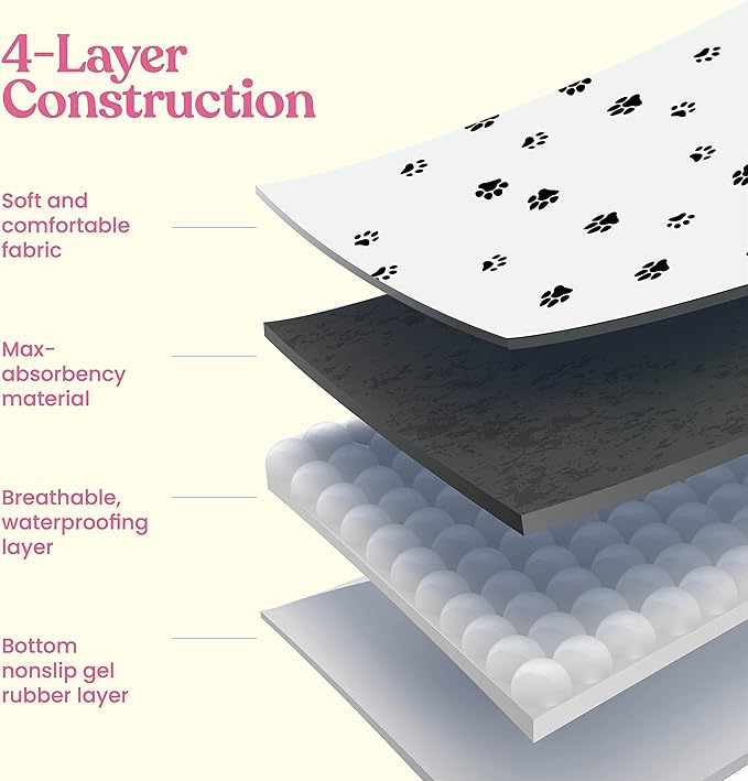 Super Absorbent Washable Pee Pads for Dogs - 2-Pack Superior Reusable Puppy Pads Pet Training Pads –100% Waterproof Dog Pee Pad Protects Against Urine Leakage Non-Slip Grip Prevents Slipping& Bunching