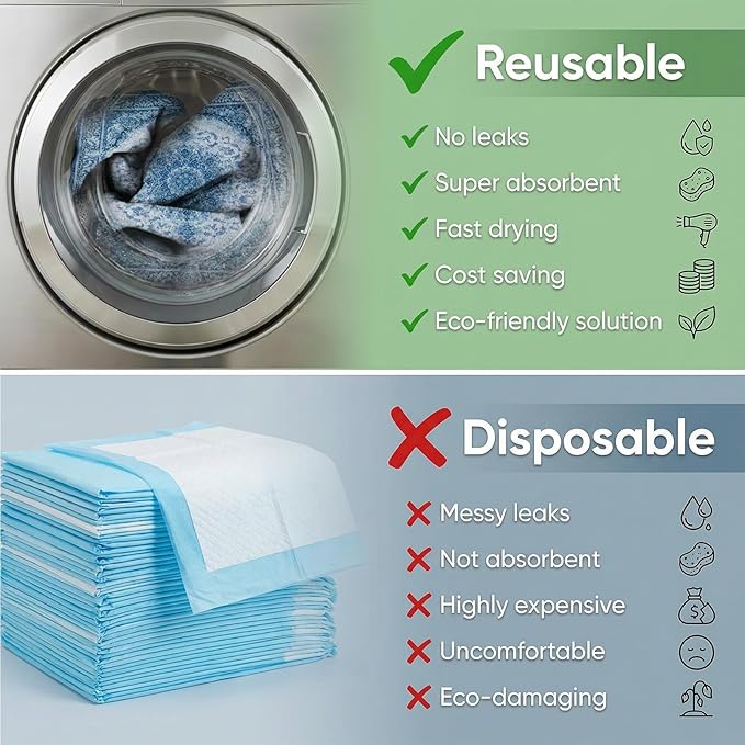 Dog Pee Pads Training Pads Upgrade Triple Thickness All-Purpose Super Absorbent & Leak-Proof, Quick Dry and Leak-Proof and Odor Control (Blue/Multi, 72" x72"x1PCS)