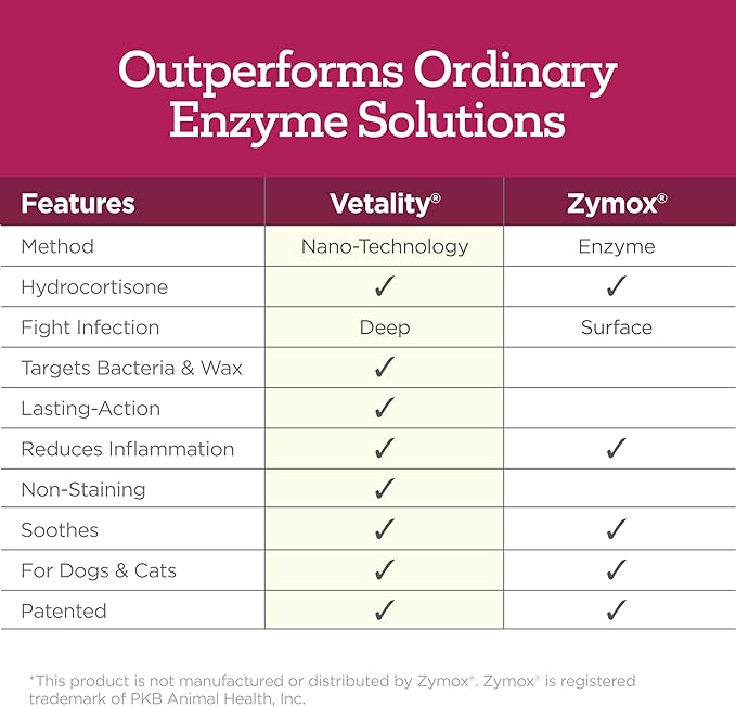 Vetality Medicated Otic Drops for Dog Ear Infection Treatment, 2 fl oz