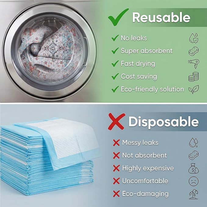 Dog Pee Pads Training Pads Upgrade Triple Thickness All-Purpose Super Absorbent & Leak-Proof, Quick Dry and Leak-Proof and Odor Control (Blue/White/Multi, 72" x72"x1PCS)