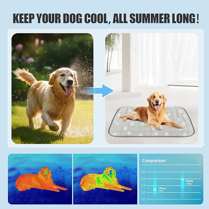 RIOGOO Dog Cooling Mat, Dog Blanket Washable, Cool Fabric & Internal Waterproof Cooling Pad (Grey, Medium (28X20 inch))