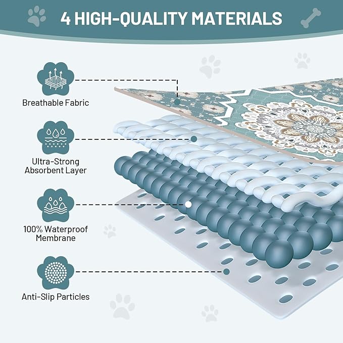 Washable Dog Pee Pads - 36"x36" Absorbent Reusable Puppy Training Pads, Waterproof Leak - Proof & Non - Slip for Crate Whelping Potty Training (Pack of 2)