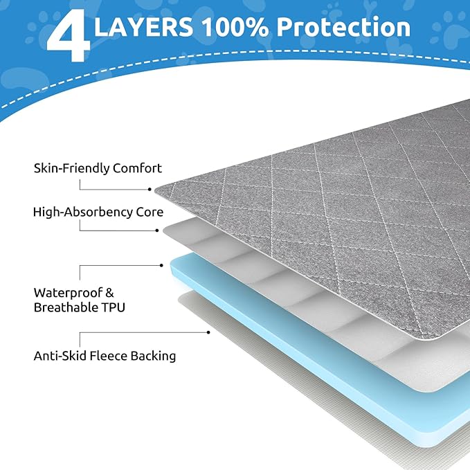 Washable Reusable Dog Pee Pads, 72"x72" Absorbent & Waterproof Puppy Training Pad for Crate, Playpen & Carpet, Large Potty Pads for Dogs, Cats & Small Pets