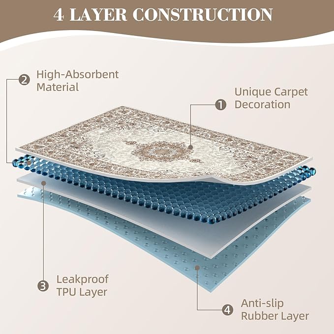 Dogcator Washable Pee Pads for Dogs, Reusable Dog Training Pads. 54''x72'' Super Absorbent Dog Rugs, Non-Slip and Leakproof Pee Mat for Dogs, Large Whelping Pads for Crates and Floors