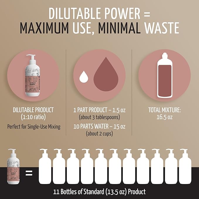 Tauro Pro Line Deshedding Dog Shampoo, Natural Pet Wash, Coat Regrowth Formula for Sensitive Skin & Shedding Control, Deodorizing for Smelly Dogs (Fur Growth - 13.5 Fl Oz)