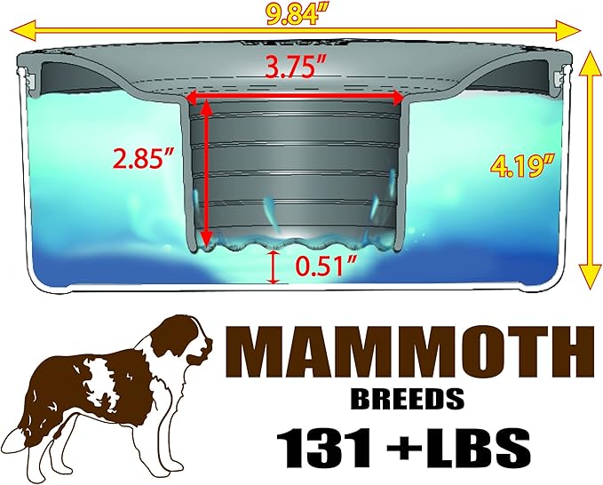 Slopper Stopper Dripless Water Bowl - Tritan Plastic Bowl Unit - for Mammoth Breed Dogs 131-200+ Lbs, 9.84” Dia, 1 Gallon Capacity