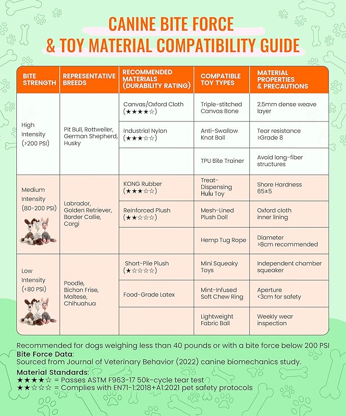 Squeaky Plush Dog Toys - Adorable Animal Designs with Soft Cotton Filling, Cute Stuffed Dog Chew Toys for Small, Medium Non-Aggressive Chewing Dogs Chewer (Grey - Donkey)