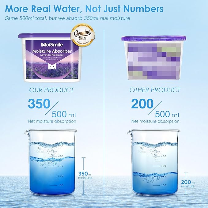 Moisture Absorbers 3 Pack, Lavender Fragrance Closet Dehumidifier for Bathroom, Car ＆ Basement, 10.5 oz Refillable Humidity Absorber Boxes