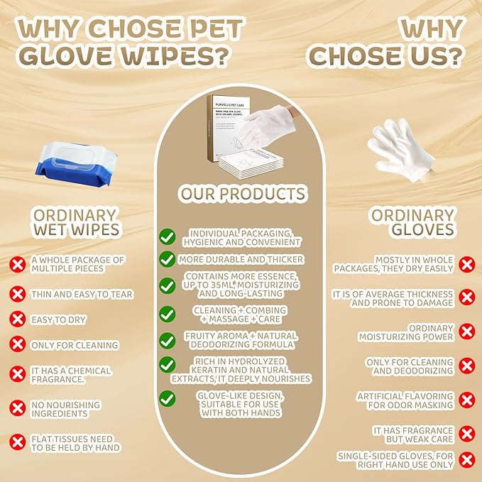 Nourishing & Deodorizing Pet Glove Wipes for Dogs & Cats, 4-in-1 Grooming Wipes (Clean, Comb, Massage, Nourish), 7 Plant Extracts, Extra Thick, Hypoallergenic, Lick-Safe, Fruity Note, 6PCS