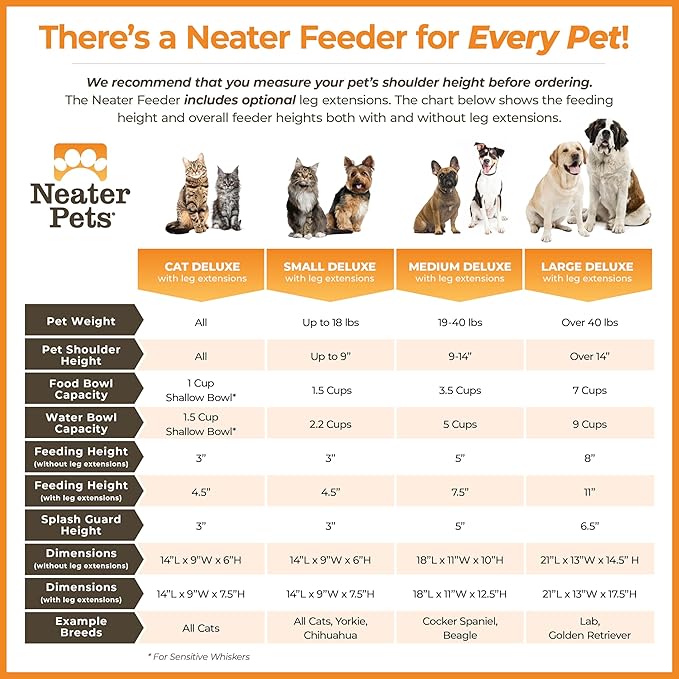 Neater Feeder Deluxe Mess Proof Dog Bowls Elevated Medium Sized Dogs (19-40 lbs) Made in USA, No Spill Raised Dog Food Bowl Stand w/Leg Extension, Stainless Steel Food and Water Bowl Set, Cappuccino