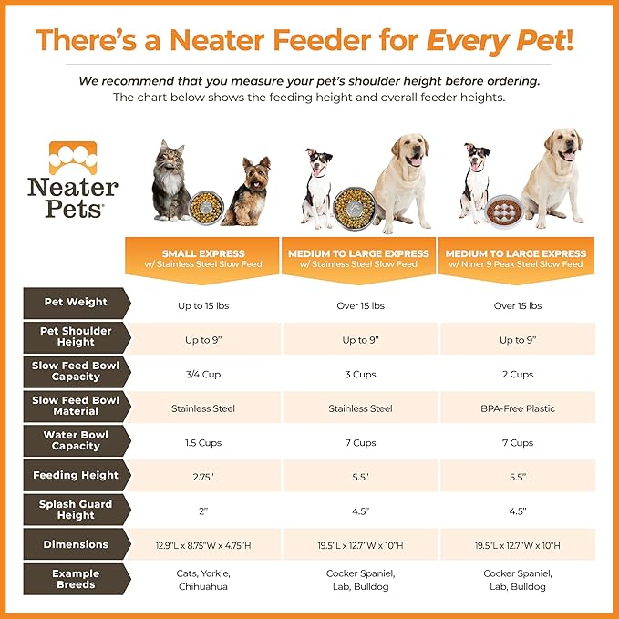 Neater Feeder Express Mess Proof Dog Bowls Elevated for Medium and Large Breed – Made in USA – No Spill Raised Slow Feeder Elevated Dog Bowl Stand, Slow Feed Food and Water Bowl Set, Pink