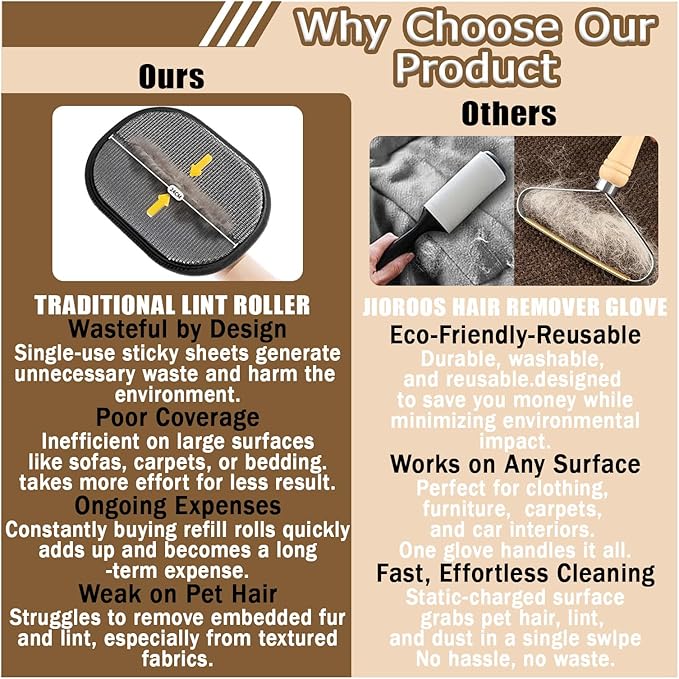 3PC Electrostatic Pet Hair Removal Glove for Cats & Dogs,2025 Upgraded Animal Fur Removal Tool,Reusable Cat & Dog Hair Remover for Couch, Furniture,Laundry,Car Seat,Cat Grooming Gloves