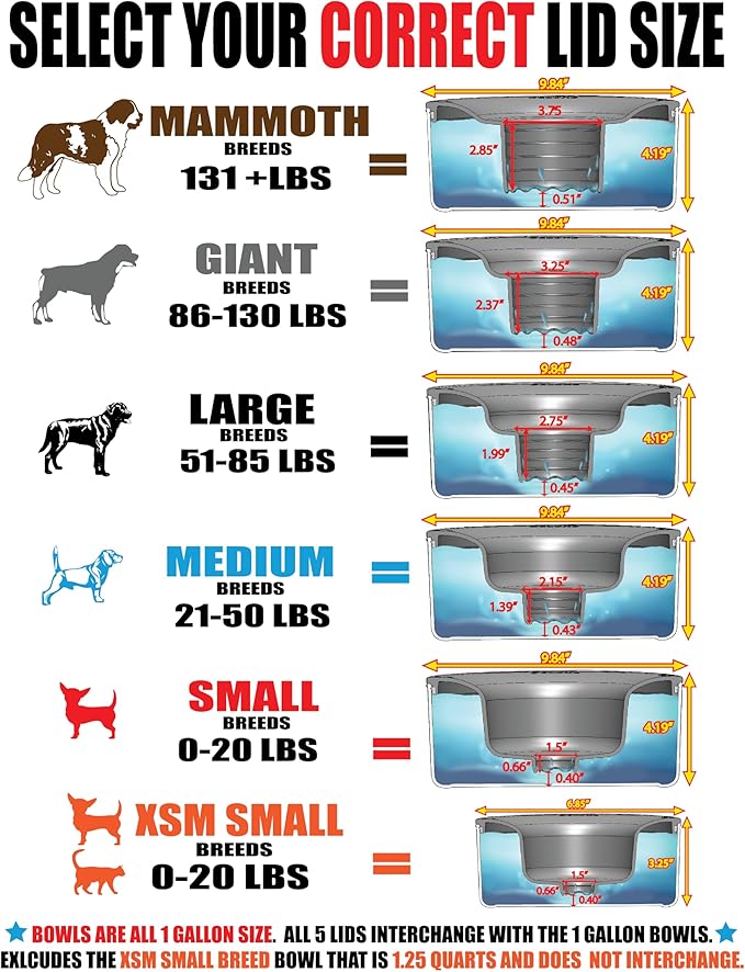 Slopper Stopper Dripless Water Bowl - Tritan Plastic Bowl Unit - for Giant Breed Dogs 86-130 Lbs, 9.84” Dia, 1 Gallon Capacity