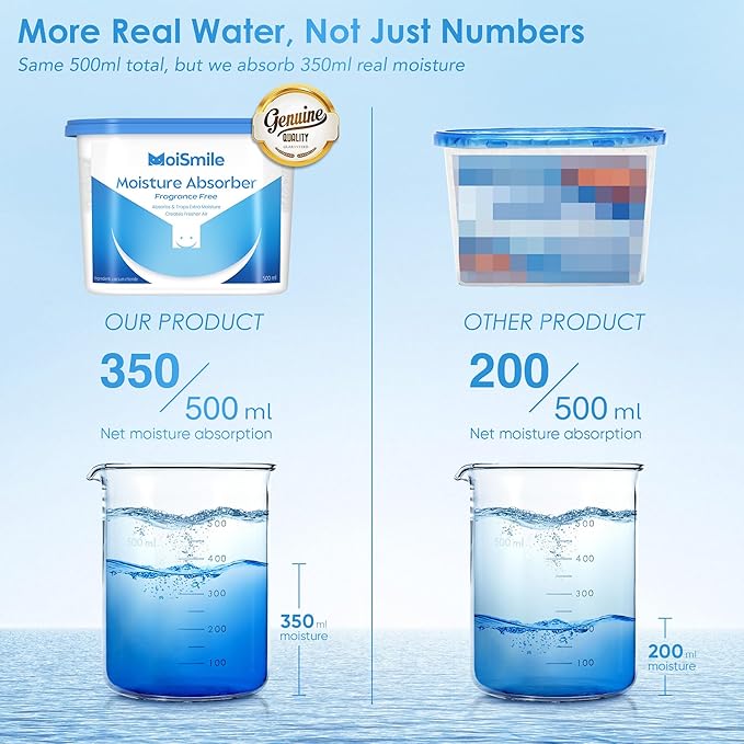 Moisture Absorbers 9 Pack, Fragrance-Free Closet Dehumidifier for Bathroom, Car ＆ Basement, 10.5 oz Refillable Humidity Absorber Boxes