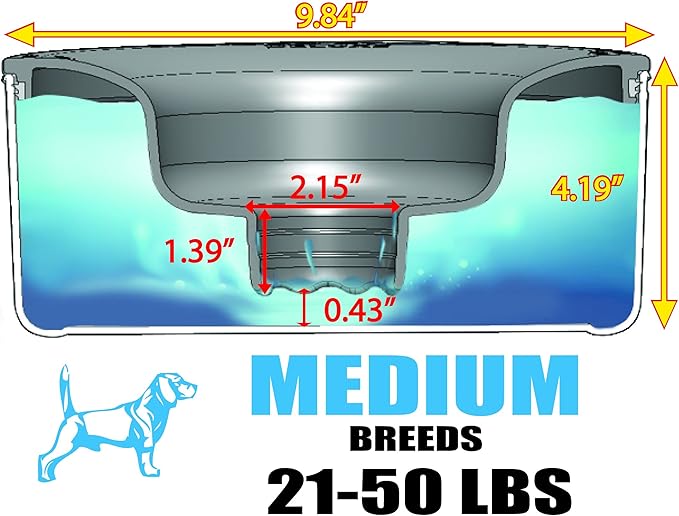 Slopper Stopper Dripless Water Bowl - Tritan Plastic Bowl Unit - for Medium Breed Dogs 21-50 Lbs, 9.84” Dia, 1 Gallon Capacity