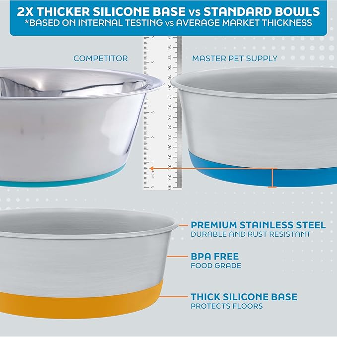 Master Pet Supply Stainless Steel Dog Bowls Set of 2 with Extra Thick Silicone Base - 16 Cup (128 oz) True Blue, Non-Slip, Dishwasher Safe Metal Bowls, Pet Dog Food Bowl for Dogs, Cats, Anti Rust