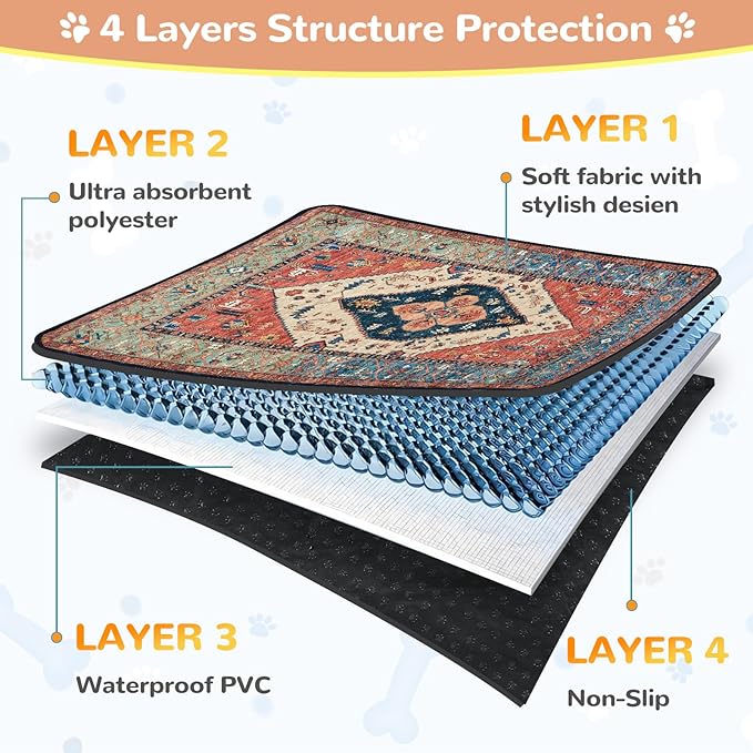 Lahome Super Absorbent Washable Pee Pads for Dogs - Secure Floor Protection - Non-Slip, Leakproof Reusable Pads for Training, Crates & Playpens (2 Pack, 36"x36", Red)