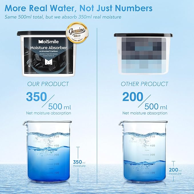 Moisture Absorbers 6 Pack, Activated Carbonfor Closet Dehumidifier Moisture Absorbers, 10.5 oz Refillable Humidity Absorber Boxes for Closet, Car ＆ Basement
