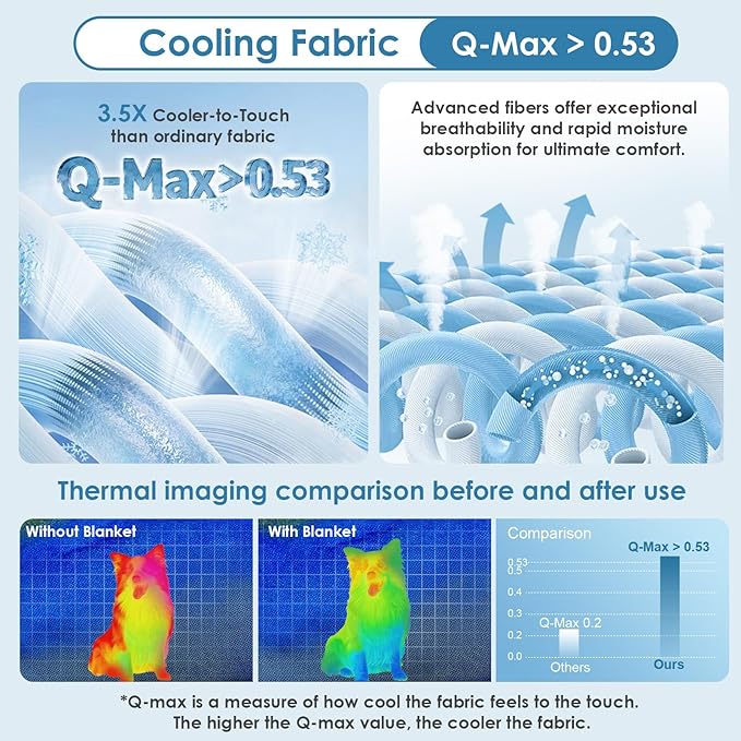 EHEYCIGA Cooling Mat for Dogs(Q-Max>0.53), Washable Dog Cooling Mat, Portable Kennel Cooling Pet Pad for Summer, Non-Slip Summer Crate Pad for Large Dog, Grey, 41x28