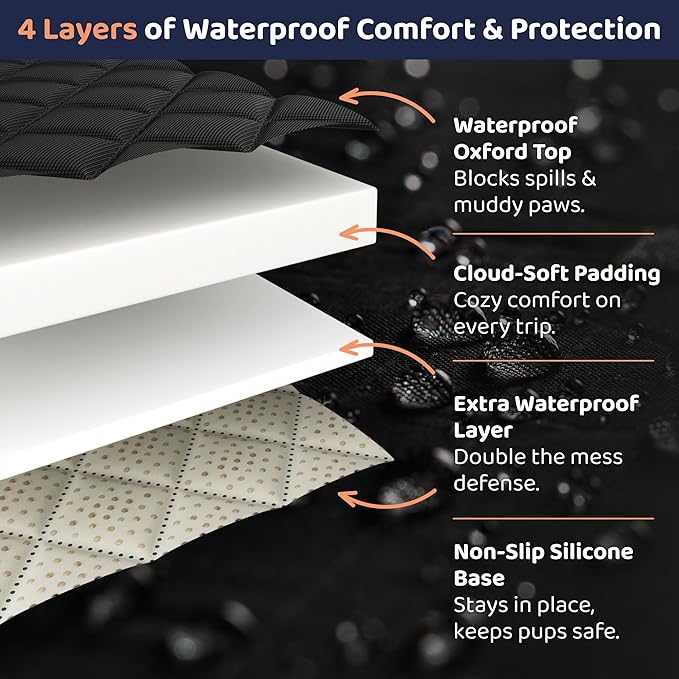 Front Seat Dog Cover for Car, Truck & SUV - Waterproof, Non-Slip Pet Car Seat Cover for Dogs - Durable, Easy to Install & Clean, Front Passenger Seat Protector for Pets & Vehicles