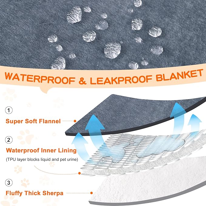 Smiry Waterproof Blanket Throw for Large Dogs, Soft Reversible Dog Blanket for Sofa Couch Bed, Washable Leakproof Sherpa Fleece Furniture Couch Protector(40"x60", Grey/White)