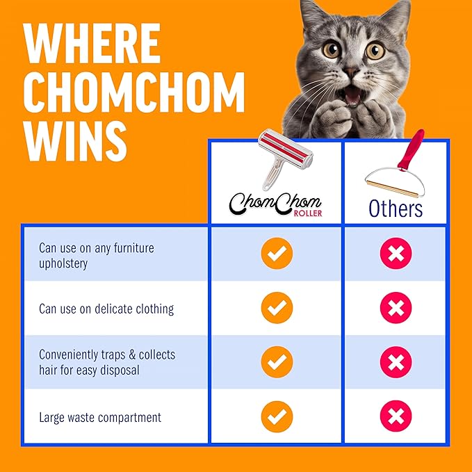 ChomChom Roller Pet Hair Remover – Original Size Reusable Lint Roller for Cat & Dog Hair on Furniture, Couch, Carpet, Car, Rugs & Bedding – Portable, Eco-Friendly (White)