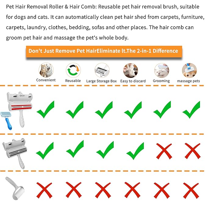 Pet Hair Remover Roller & Self-Cleaning Grooming Brush (2-in-1), Reusable Fur Tool for Dogs Cats Shedding, No Sticky Sheets for Pet Hair Removal on Furniture, Couch, Carpet, Bedding, Car Seats
