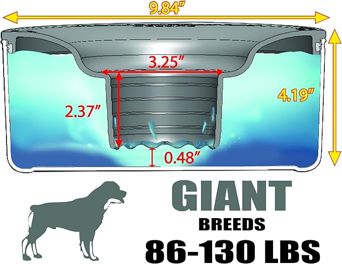 Slopper Stopper Dripless Water Bowl - Tritan Plastic Bowl Unit - for Giant Breed Dogs 86-130 Lbs, 9.84” Dia, 1 Gallon Capacity