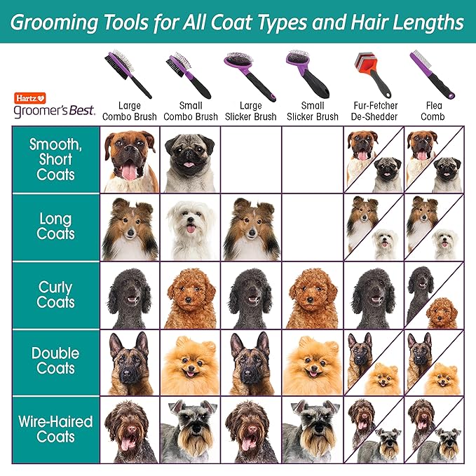 Hartz Groomer's Best Small Slicker Brush for Cats and Small Dogs,Black/Violet,(Pack of 2)